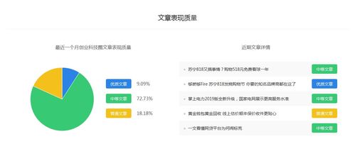 創(chuàng)業(yè)科技圈百家號(hào)權(quán)重排名與自媒體推廣全攻略