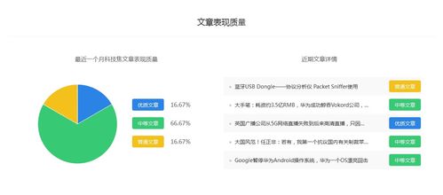科技類自媒體推廣價(jià)格預(yù)估與平臺(tái)選擇指南