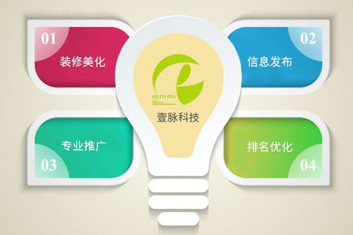 壹脈科技淺談阿里巴巴國(guó)際站專業(yè)運(yùn)營(yíng)策略優(yōu)勢(shì)與技術(shù)推廣服務(wù)