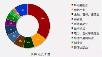 IT行業發展趨勢與技術推廣服務的深度融合